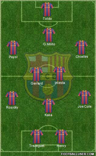 F.C. Barcelona Formation 2011