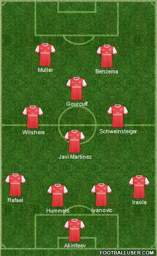 Arsenal Formation 2011