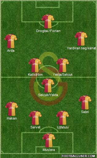 Galatasaray SK Formation 2011