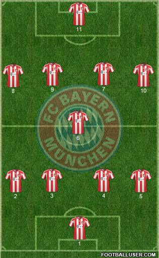 FC Bayern München Formation 2011