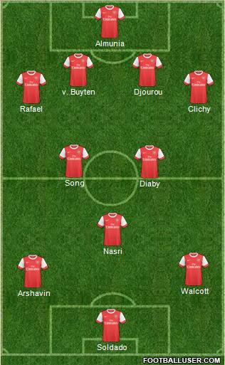 Arsenal Formation 2011