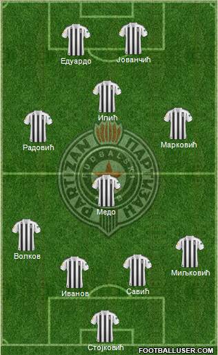 FK Partizan Beograd Formation 2011