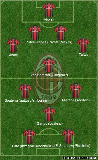 A.C. Milan Formation 2011