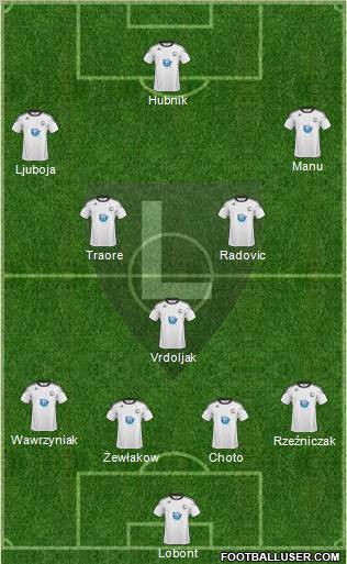 Legia Warszawa Formation 2011