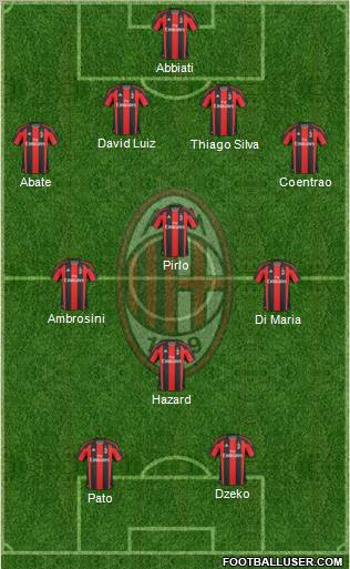 A.C. Milan Formation 2011