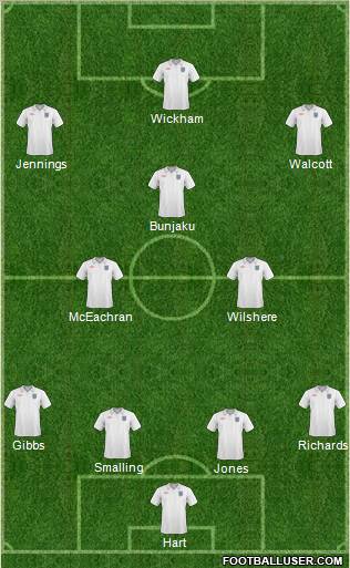 England Formation 2011