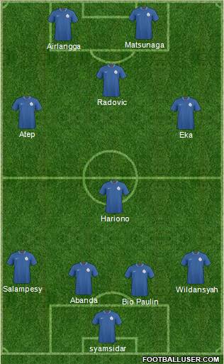 India 4-1-3-2 football formation