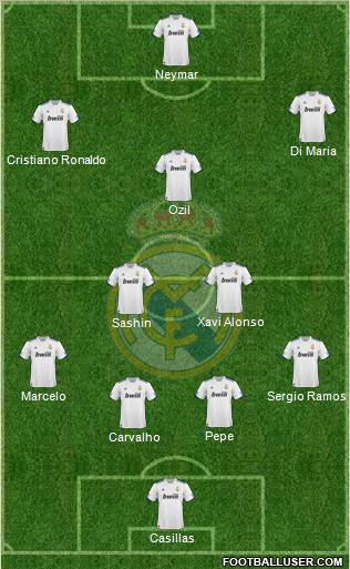 Real Madrid C.F. Formation 2011