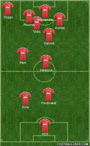 Manchester United Formation 2011