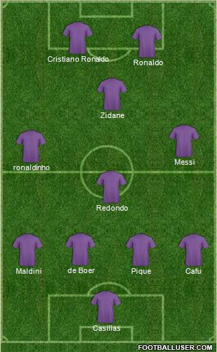Dream Team Formation 2011