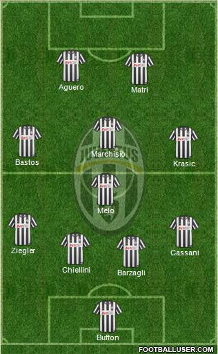 Juventus Formation 2011