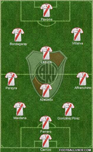 River Plate Formation 2011