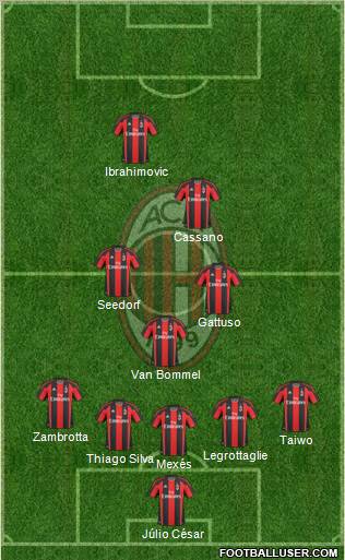 A.C. Milan Formation 2011
