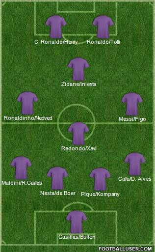 Dream Team Formation 2011