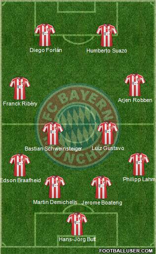 FC Bayern München Formation 2011