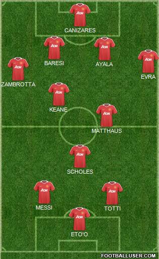 Manchester United Formation 2011