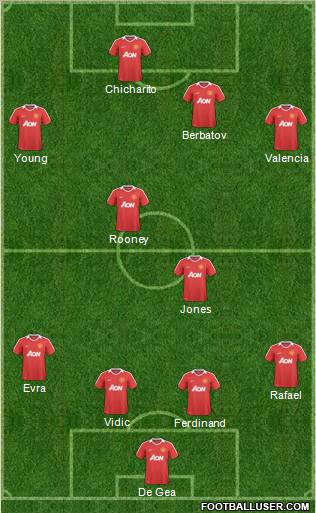 Manchester United Formation 2011