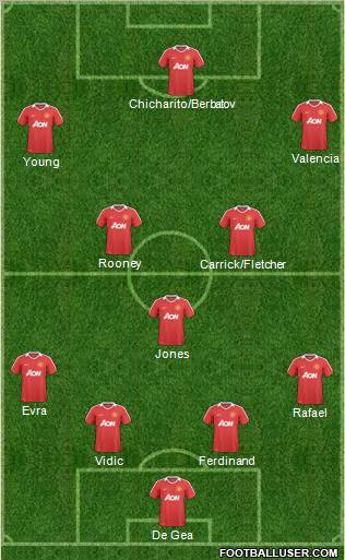Manchester United Formation 2011