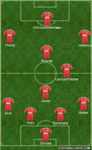 Manchester United Formation 2011