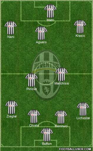 Juventus Formation 2011