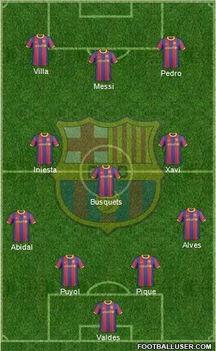 F.C. Barcelona Formation 2011