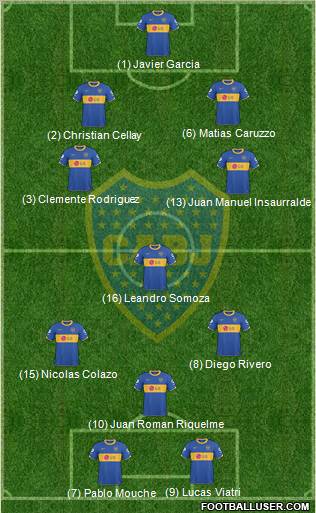 Boca Juniors Formation 2011
