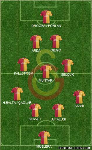 Galatasaray SK Formation 2011