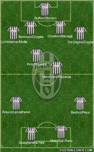 Juventus Formation 2011