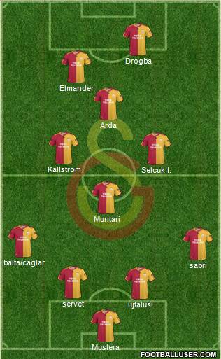 Galatasaray SK Formation 2011