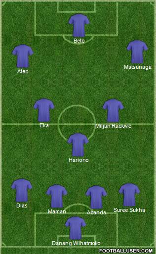 Dream Team Formation 2011