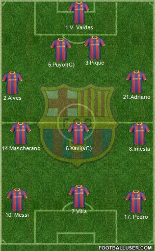 F.C. Barcelona Formation 2011