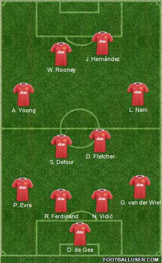 Manchester United Formation 2011