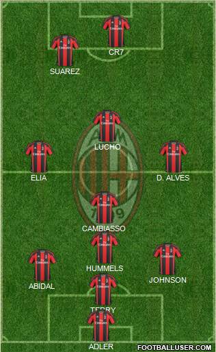 A.C. Milan Formation 2011