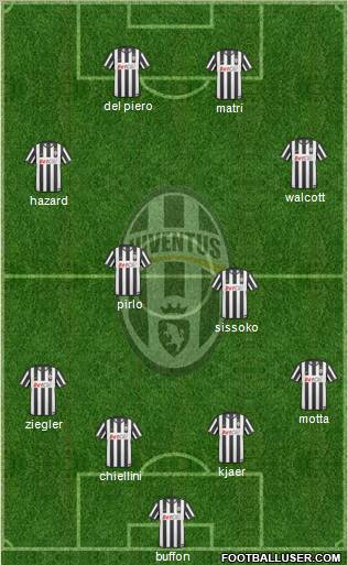 Juventus Formation 2011