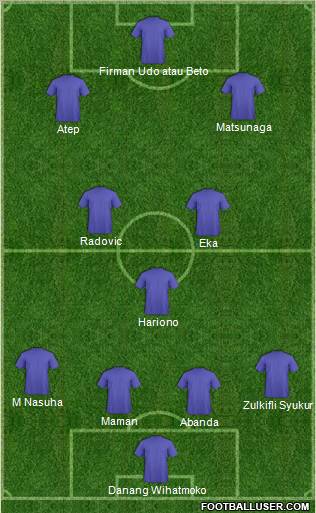 Dream Team Formation 2011