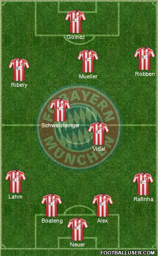 FC Bayern München Formation 2011