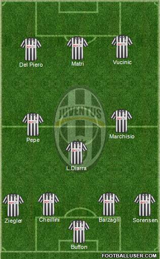 Juventus Formation 2011