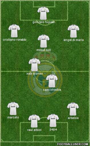 Real Madrid C.F. Formation 2011