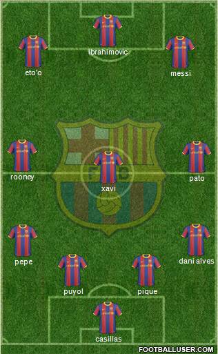 F.C. Barcelona Formation 2011