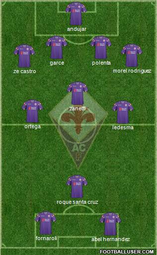 Fiorentina Formation 2011