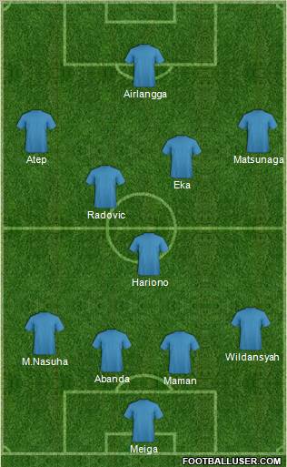 Dream Team Formation 2011