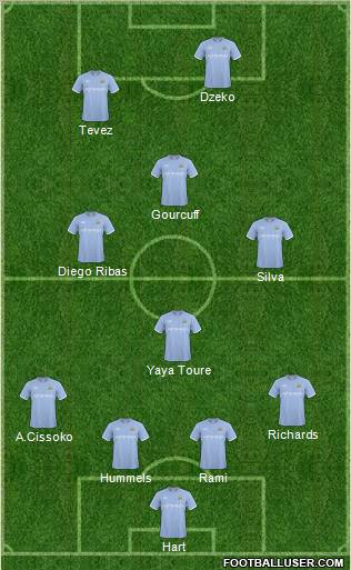 Manchester City Formation 2011