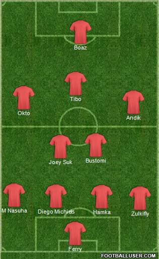 Dream Team Formation 2011