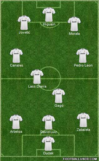 R. Madrid Castilla Formation 2011