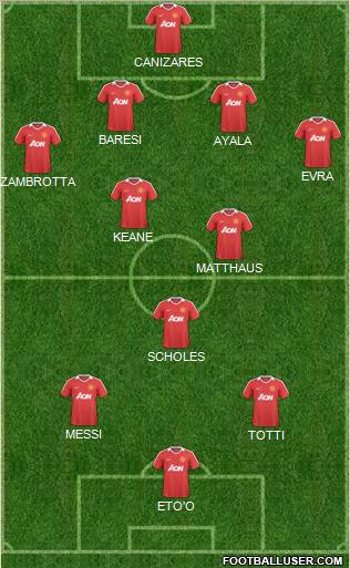 Manchester United Formation 2011