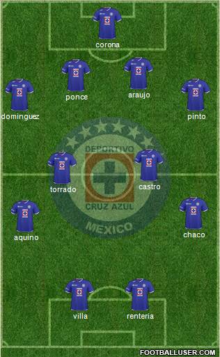 Club Deportivo Cruz Azul 4-4-2 football formation