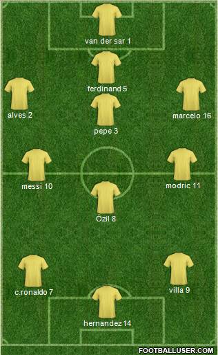 Champions League Team Formation 2011