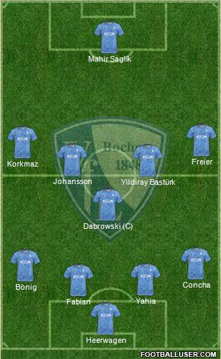 VfL Bochum Formation 2011