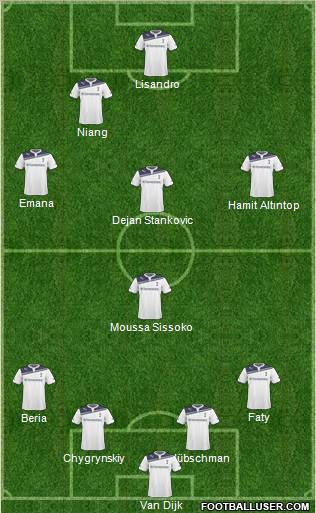 Tottenham Hotspur Formation 2011