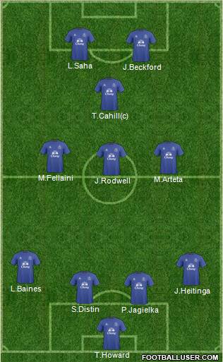 Everton Formation 2011